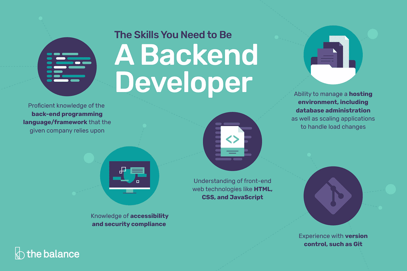Backend Web Development